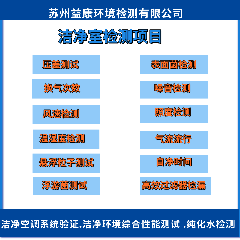 潔凈室檢測認證