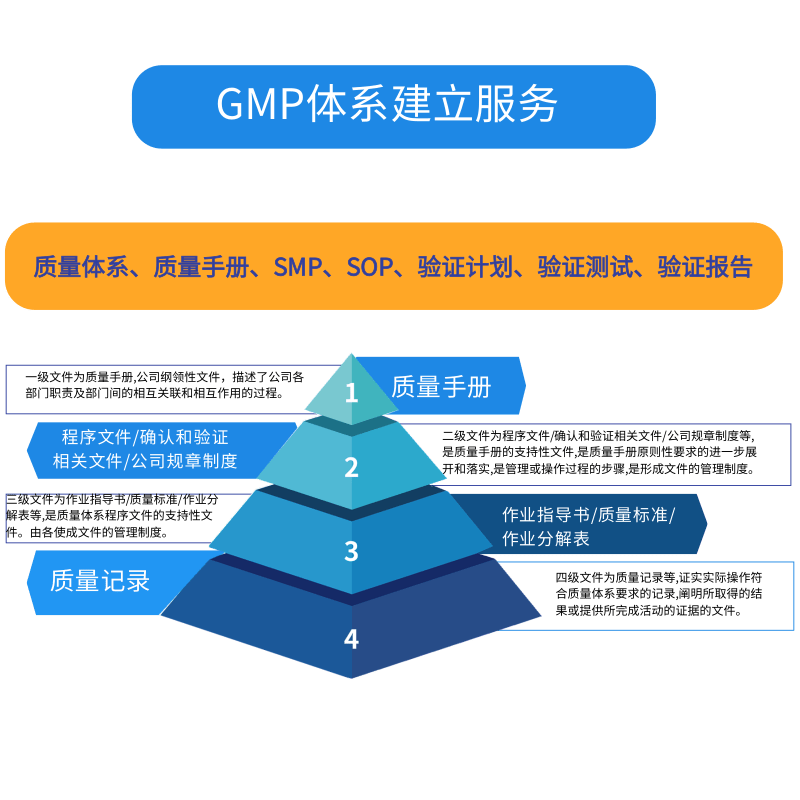 GMP質(zhì)量體系建設服務