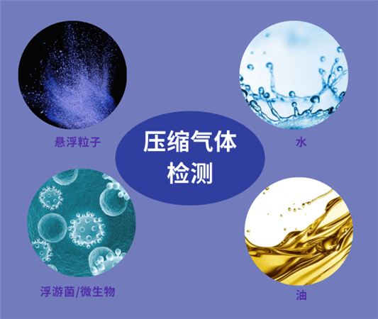 壓縮空氣檢測油、水、固體顆粒物、微生物